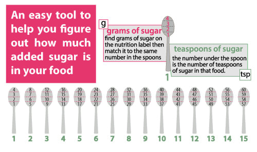 Daily Sugar Guide Picture
