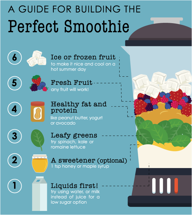 A simple guide to layering the perfect smoothie