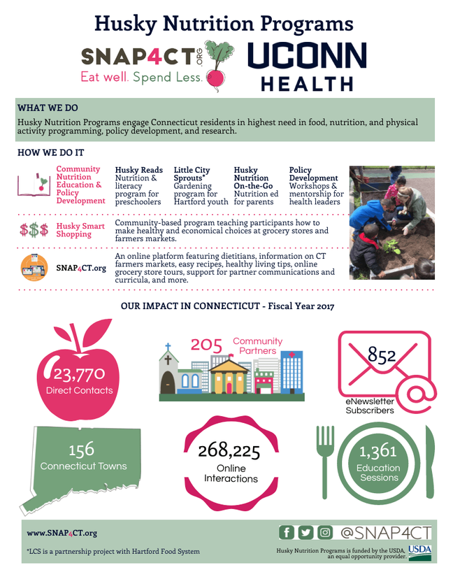 Husky Nutrition Programs Infographic