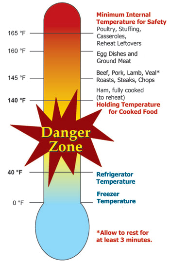 Danger Zone Thermometer Picture