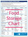 Food Storage Chart PDF