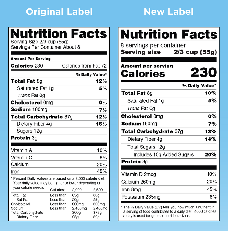 Comparison of Nutrition Facts Labels