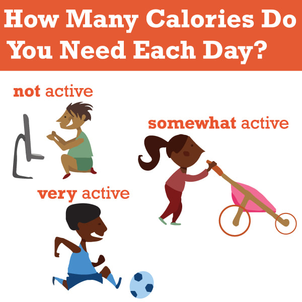 How Many Calories do you Need? 