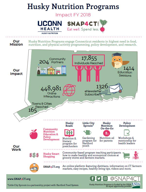 Husky Nutrition Programs - Connecticut Impact Report 2017